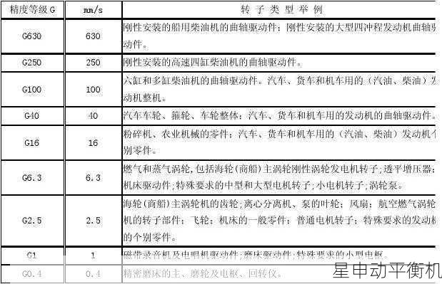 长期使用中飞轮锈蚀与动平衡精度衰减的关联性研究