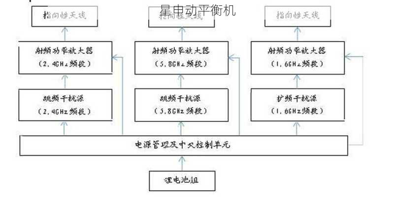 飞轮动平衡机压力传感器校准与信号干扰排查