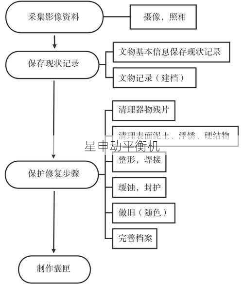 专业工程师教你:二手飞轮动平衡机翻新质量的系统化鉴别流程