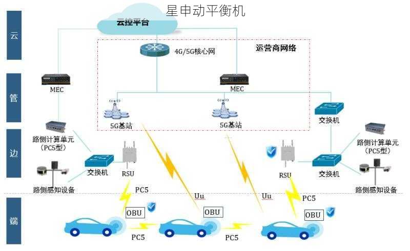 飞轮动平衡远程实时监测系统与5G技术的完美融合