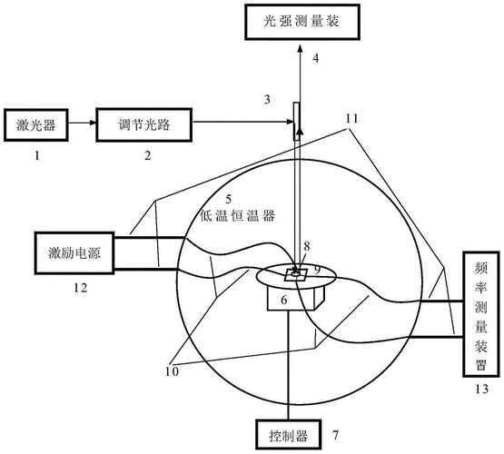 纳米级振动检测新方法
