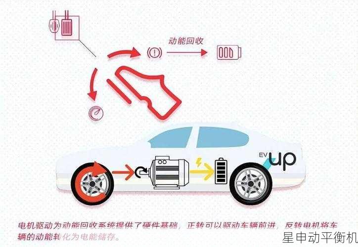 新能源客车制动鼓平衡新要求：动能回收系统下的测试标准与技术挑战