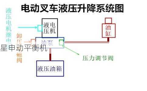 液压系统老化怎么办？二手制动鼓平衡机检测5步走