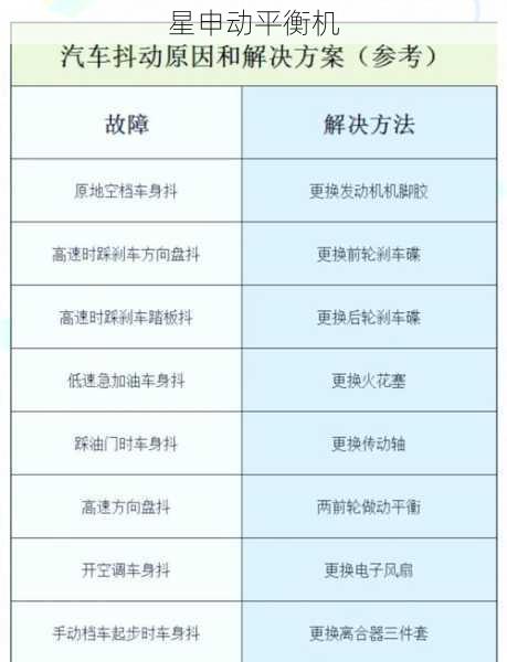 商用车抖动问题分析与解决方案
