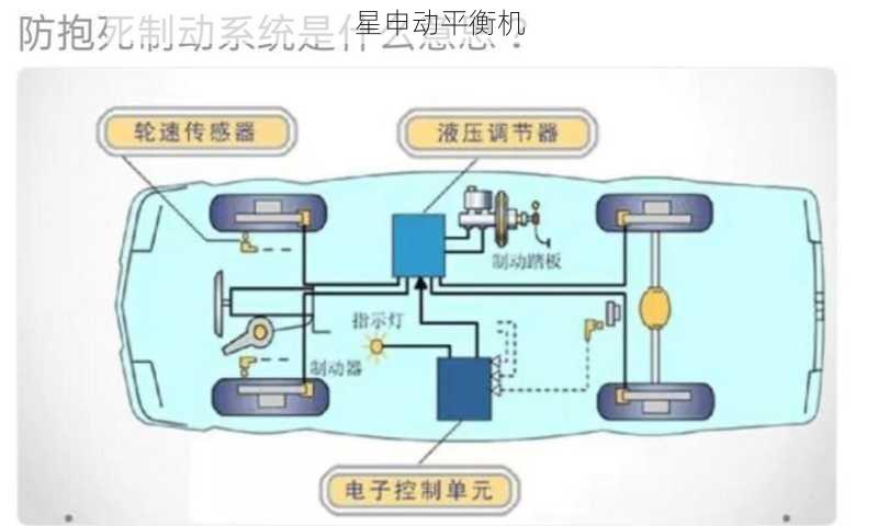 制动系统安全性能保障