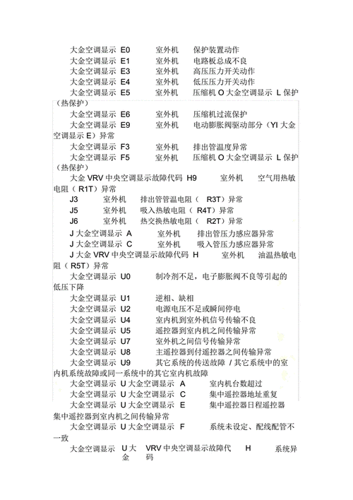 E01-E50故障代码大全