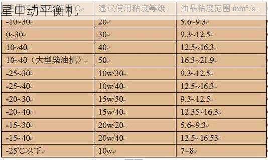 液压油更换标准:不同气候区的粘度选择与污染控制