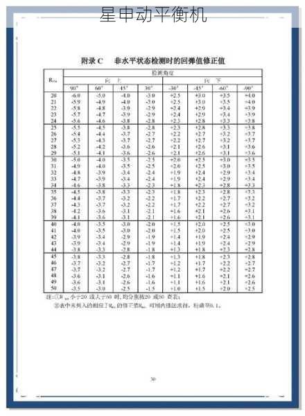 校准砝码管理规范:从-30℃到80℃的温度补偿公式详解