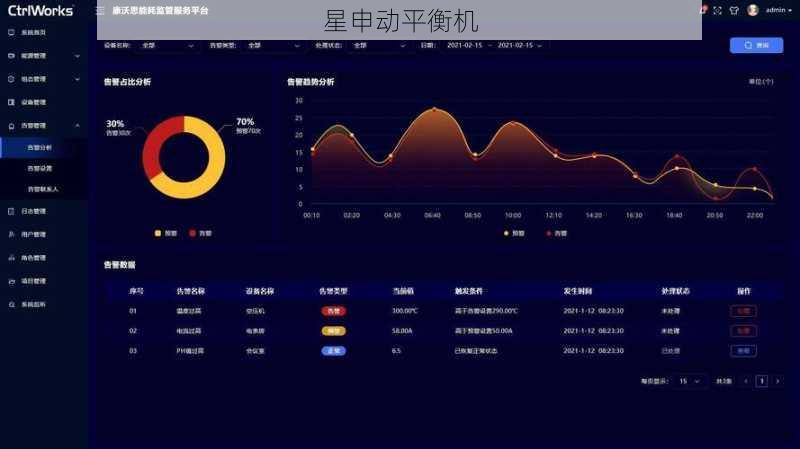 基于历史数据的智能分析