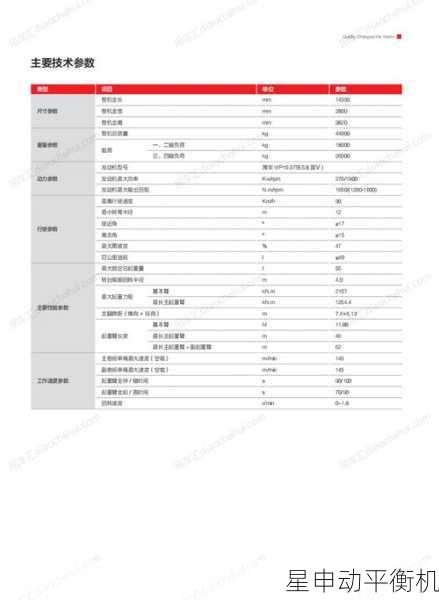 自动生成精准配重建议