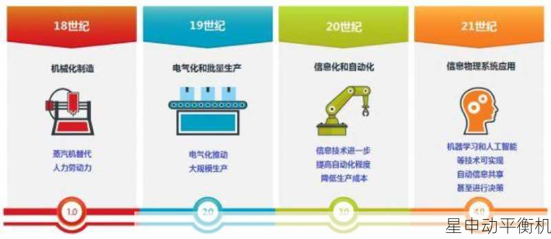 从传统到智能:工业4.0驱动飞轮平衡机的技术革新与市场定位