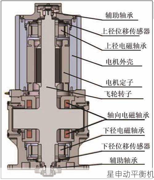 复杂工业环境下飞轮平衡机的稳定运行解决方案