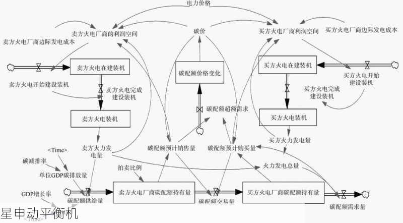 飞轮平衡机与其他机械设备的联动配合机制解析