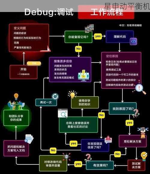 从安装调试到运行维护：飞轮平衡机与配套设备的全流程协作