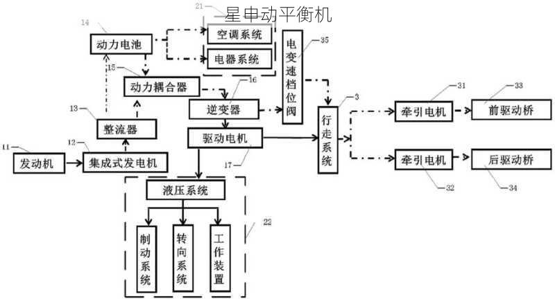 飞轮平衡机与传动系统、驱动设备等机械组件的协同运作原理