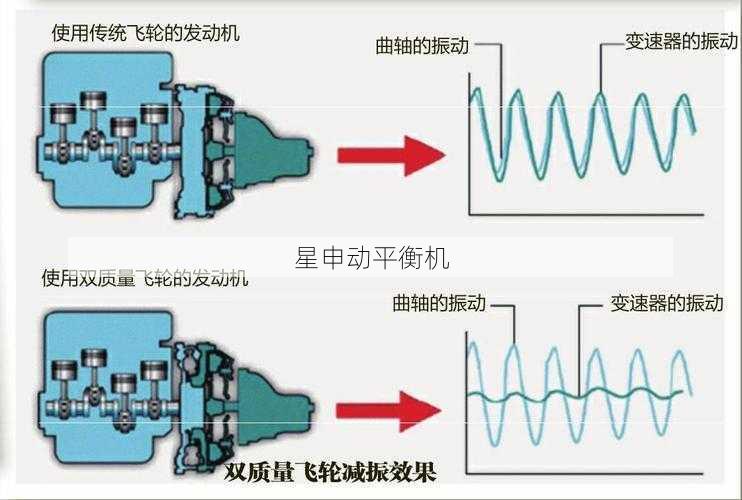 飞轮平衡机如何显著降低能耗？实测数据揭示惊人节能效果