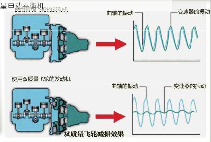 从原理到实践：飞轮平衡机在工业能耗优化中的关键作用分析
