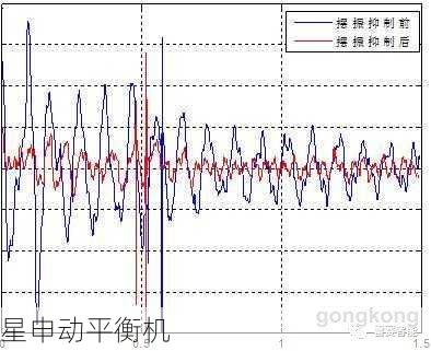 复杂工况下飞轮平衡机的精准控制策略与振动抑制方法探讨