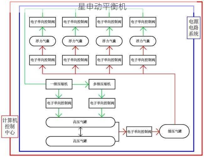 基于智能算法的飞轮平衡机复杂工况精准控制与效率提升方案