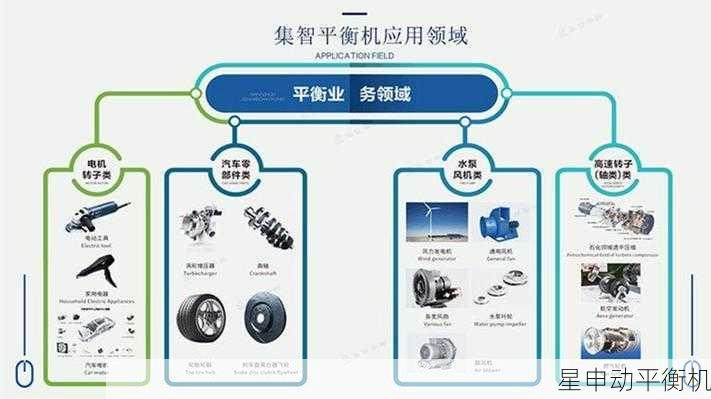全面解析飞轮平衡机的多功能优势与可扩展性,打造定制化平衡解决方案