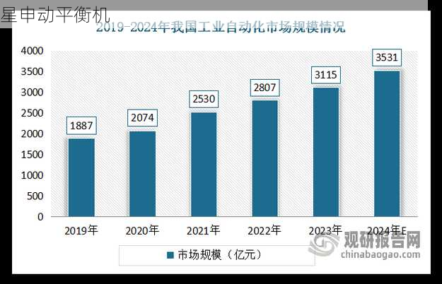 飞轮平衡机与人工智能结合的新机遇:智能化升级引领行业变革