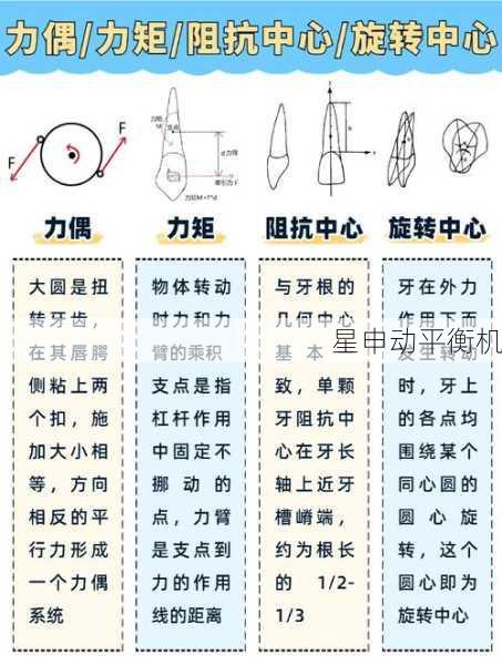 解决旋转体动平衡难题：单面平衡机VS双面平衡机的20个决策要点