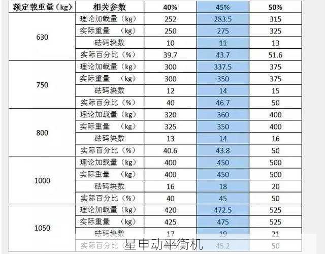 平衡机精度要求如何设定？从G0.4到G4000的动平衡等级选择指南