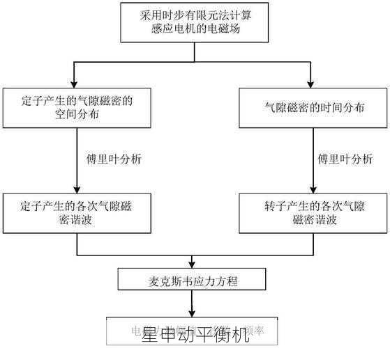 平衡机工作环境要求全解析：温度湿度振动与电磁干扰的影响分析