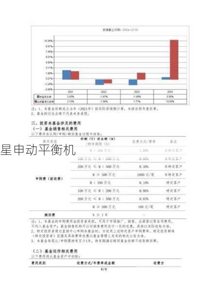 长期使用费用分析