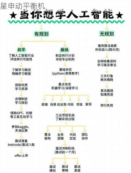 平衡机培训周期分析：不同基础学员的学习曲线与时间投入对比
