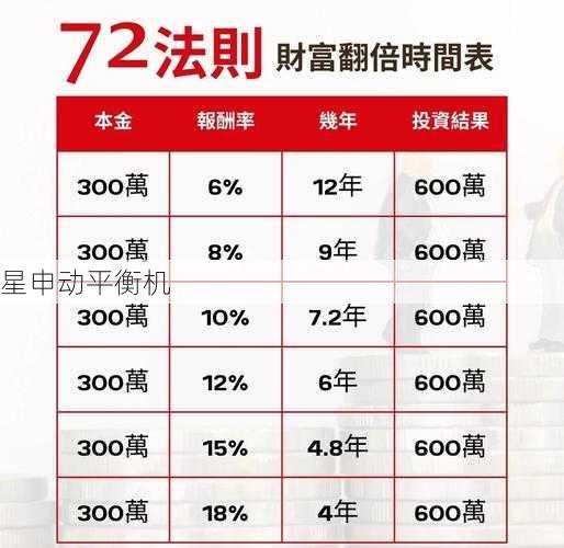 平衡机投资回报期多长？