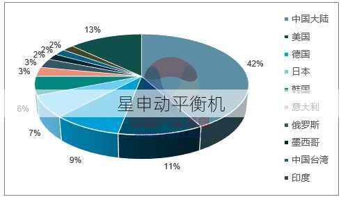平衡机出口前景如何?国际市场分析与未来趋势预测