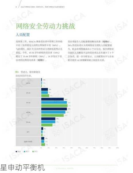 平衡机网络化应用前景与物联网集成技术发展趋势分析