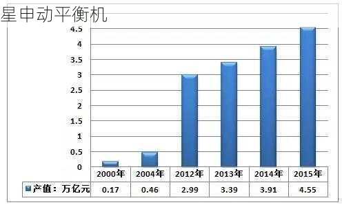 平衡机如何实现可持续发展?探索循环经济模式的应用与前景