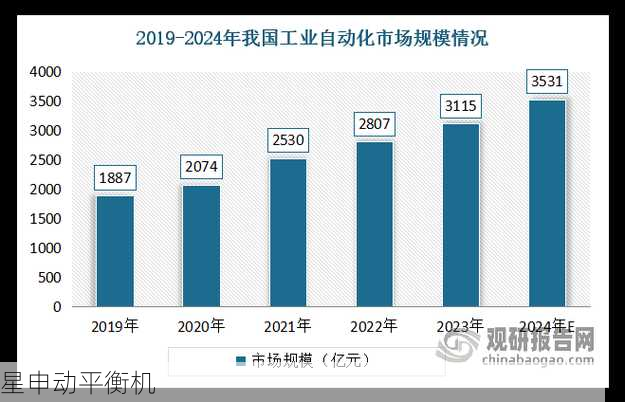 平衡机产业升级方向:智能化、自动化与高精度化