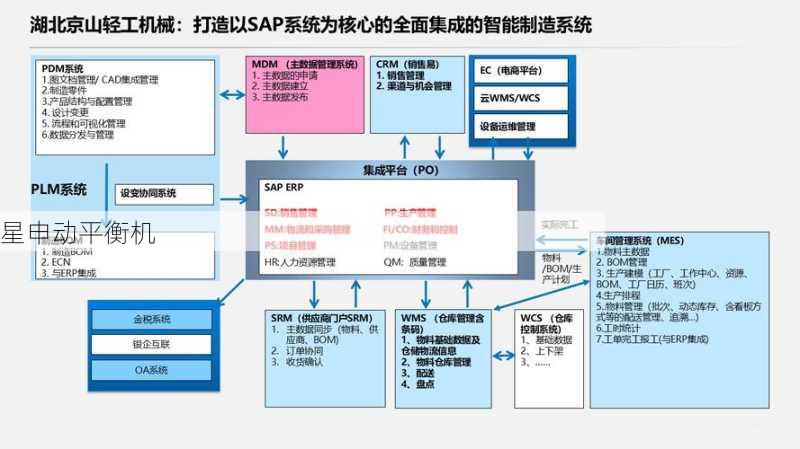 平衡机产业转型升级路径:技术研发、产业链整合与市场拓展