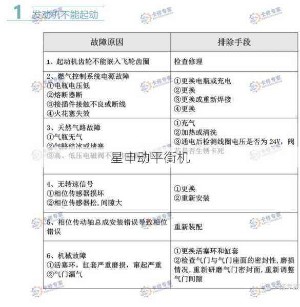 常见故障类型及排查方法