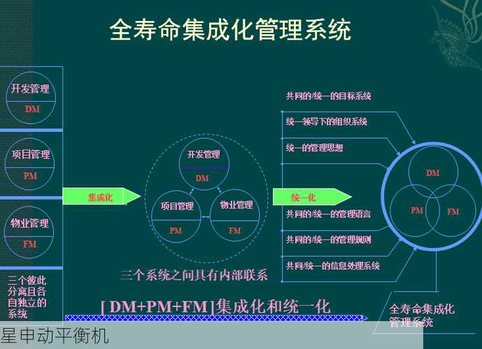 寿命管理技术