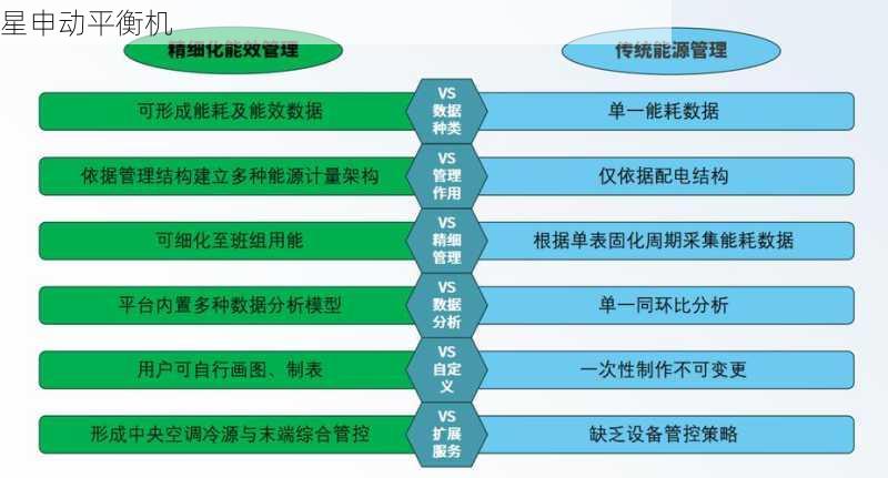 平衡机能耗高如何有效降低？节能技术应用与优化策略全解析