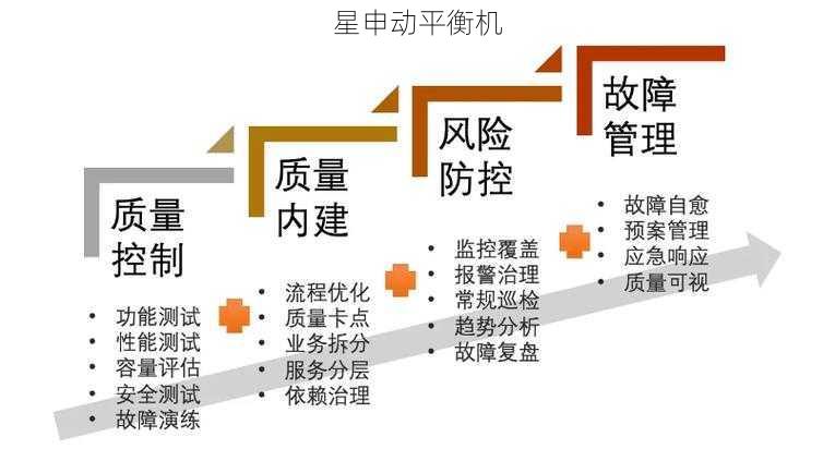 平衡机环境适应性差如何提高？环境设计的关键要素与优化策略