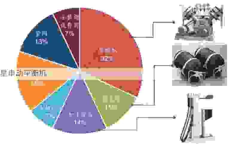 探寻飞轮平衡机领域核心厂商：从技术积淀到市场布局，全面解析行业领导者与创新势力